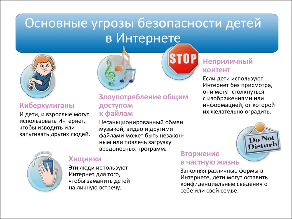 Кибербезопасность презентация для школьников